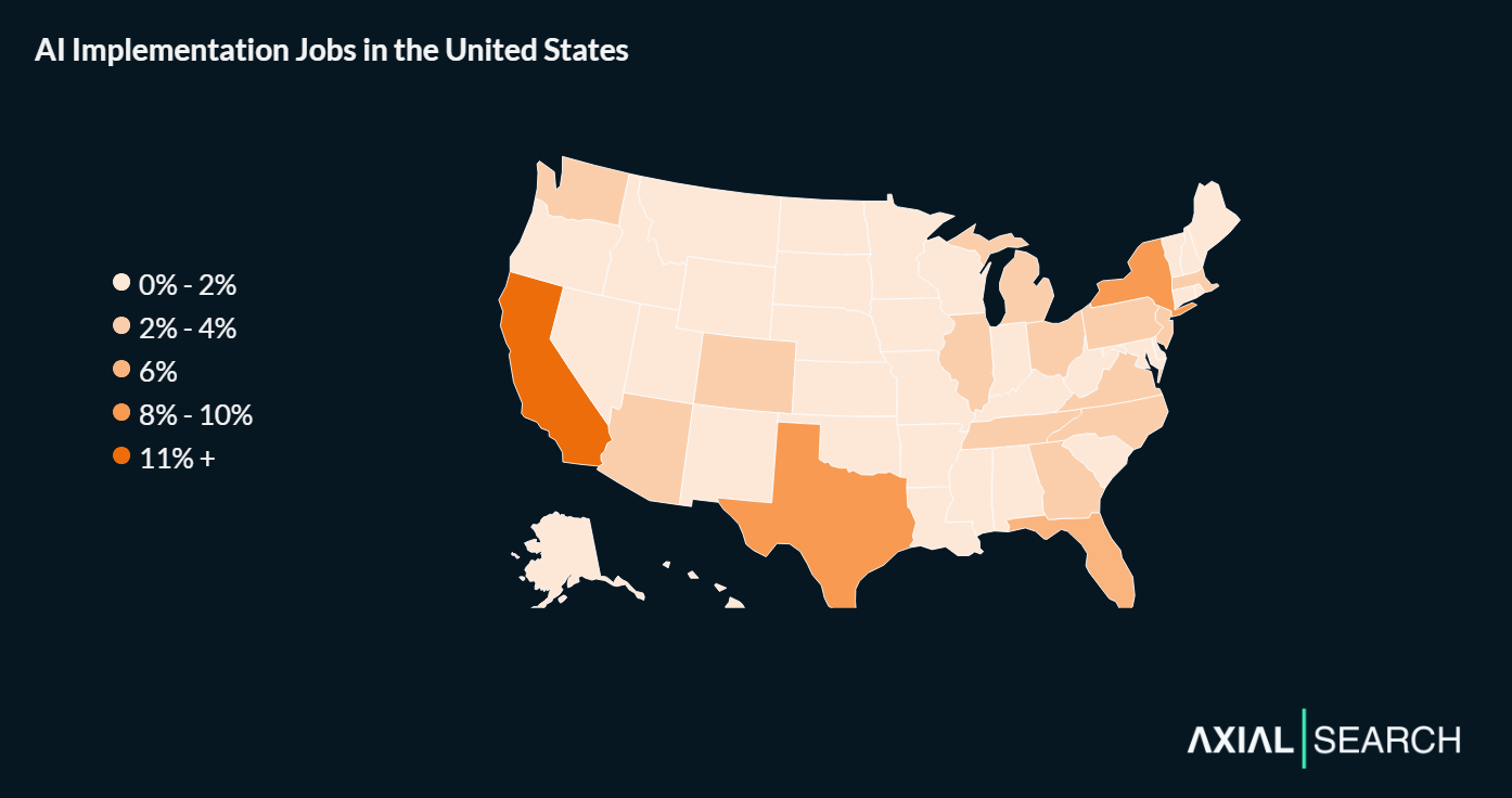 The AI Implementation Job Market: 3,159 Roles Analyzed