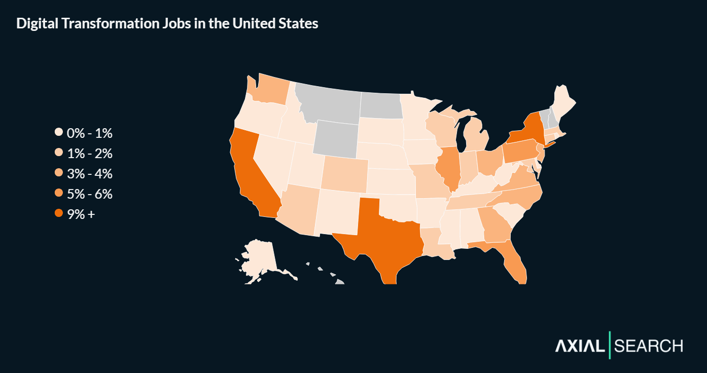 Digital transformation roles concentrate in financial and professional services hubs, with Florida, Georgia, North Carolina and Massachusetts each capturing roughly 3-4% of the market beyond the top five states